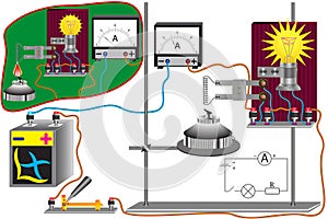 A device for demonstrating the dependence of the resistance of a conductor on heating