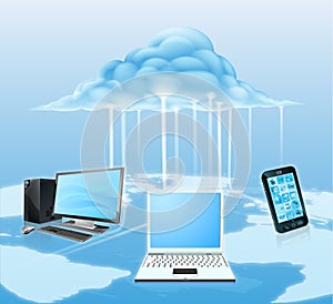 Devices connected to the cloud