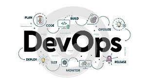 DevOps banner concept has 8 steps to analyze such as plan, code, build, operate, deploy, test,  monitor and release for Software