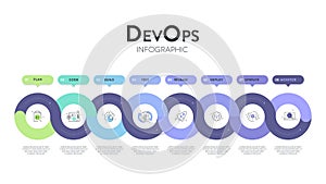 DevOps banner concept has 8 steps to analyze such as plan, code, build, operate, deploy, test, monitor and release for Software