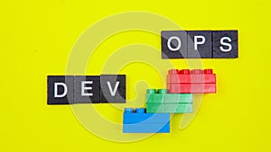 DevOps concept is combining software development (Dev) and IT operations(Ops)