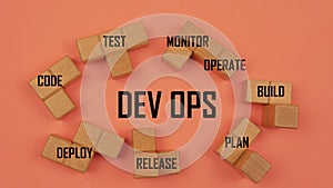 DevOps concept is combining software development (Dev) and IT operations(Ops)