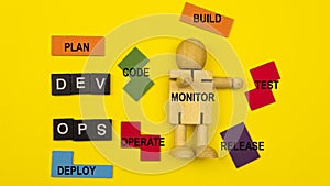 DevOps concept is combining software development (Dev) and IT operations(Ops)