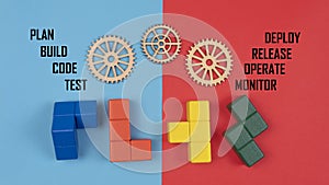 DevOps concept is combining software development (Dev) and IT operations(Ops)