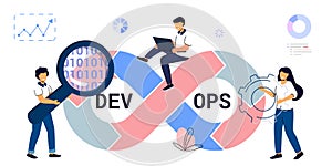 DevOps Concept Tiny Programmers Practice Development Software Operations