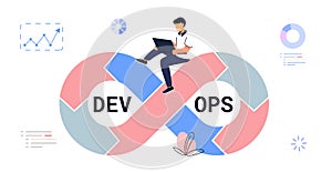 DevOps Concept Tiny Programmers Practice Development Software Operations