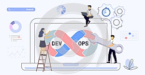 DevOps Concept Tiny Programmers Practice Development Software Operations