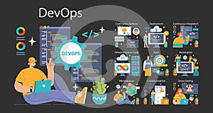 DevOps dark or night mode set. Software development methodology