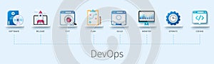 Devops engineering infographic in 3D style photo