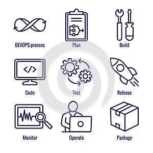 DevOps Icon Set with Plan, Build, Code, Test, Release, Monitor, Operate and Package photo