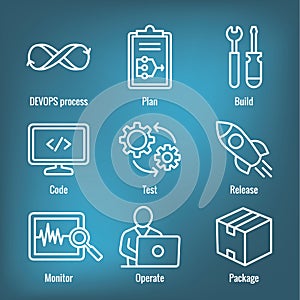 DevOps Icon Set with Plan, Build, Code, Test, Release, Monitor, Operate and Package