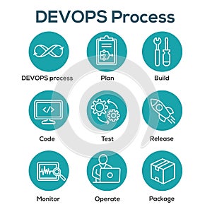 DevOps Icon Set with Plan, Build, Code, Test, Release, Monitor, Operate and Package