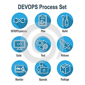 DevOps Icon Set with Plan, Build, Code, Test, Release, Monitor, Operate and Package
