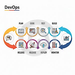 Devops lifecycle stages for software development and operations
