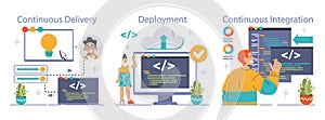 DevOps set. Software development methodology. Software development