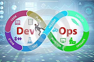 DevOps software development IT concept photo