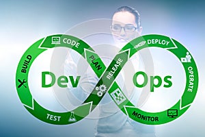 DevOps software development IT concept