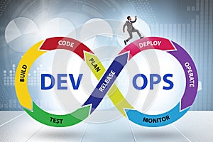 DevOps software development IT concept