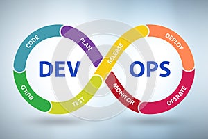 DevOps software development IT concept - 3d rendering