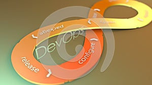 DevOps, software development infinite flow.