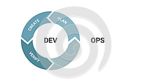 Devops software development methodology animation video, flat design