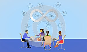 Devops team, illustrates the development and operations teams collaborate together to adopt devops culture