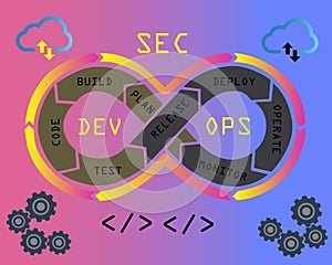 DevSecOps