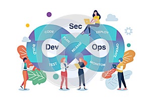 DevSecOps practices for software development framework outline diagram