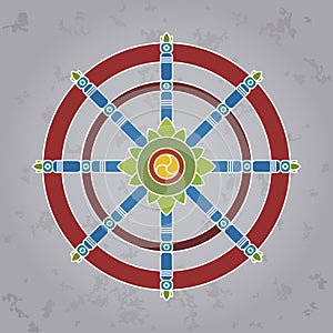 Dharma Wheel, path to Nirvana