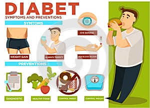 Diabet symptoms and preventions person eating poster vector photo