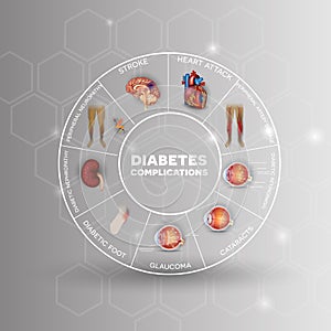 Diabetes photo