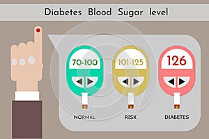 Diabetes blood sugar level icons , vector photo