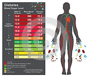 Diabetes chart. Health care info graphic. Vector design.