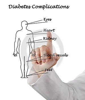 Diabetes complications