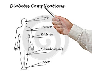 Diabetes complications