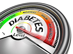 Diabetes conceptual meter photo