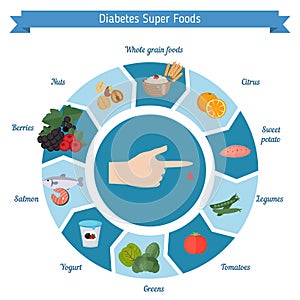 Cukrovka potraviny infografiky 