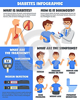 Diabetes Illnesses Treatment Infographics