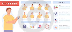 Diabetes infographic with patient. Prevention, symptoms and treatment for diabetic. Blood sugar level test. Insulin