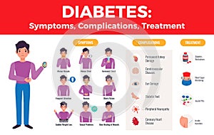 Diabetes Infographic Poster