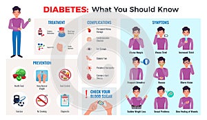 Diabetes Infographic Set