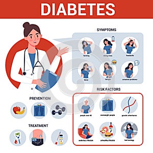 Diabetes infographic. Symptoms, risk factors, prevention and treatment.