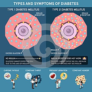 Diabetes Isometric Infographics