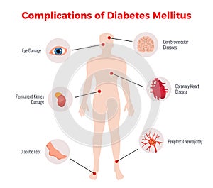 Diabetes Medical Poster