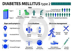 Diabetes mellitus type 2