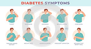 Diabetes symptoms. Infographic character with sugar level disease signs, blurry vision, thirsty, hungry. Diabetic patient symptom
