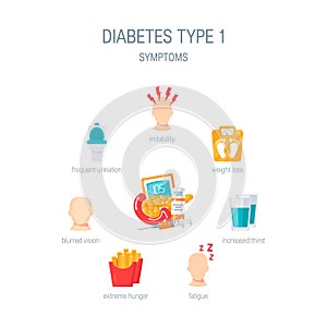 Diabetes type 1 symptoms in flat style, vector