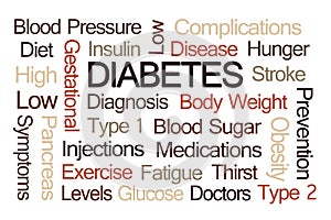 Diabetes Word Cloud