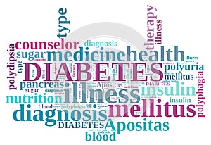 Diabetes word cloud photo