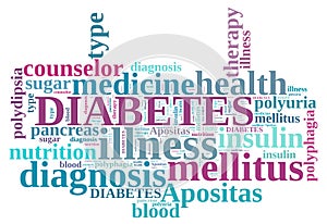 Diabetes word cloud